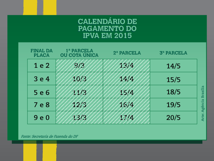 IPVA_tabela_maio2015_AgenciaBrasilia