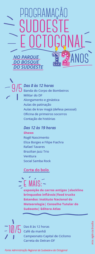 programacao_de_aniversario_sudoeste_e_octogonal_12anos_AgenciaBrasilia