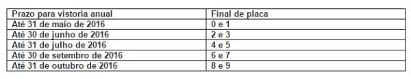 calendarioVistoriaRio2016