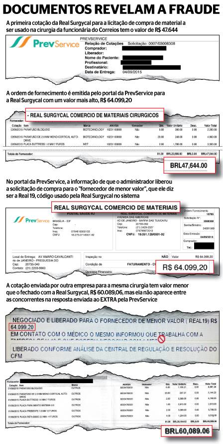 fraudeDocumentosCorreiosExtraRio